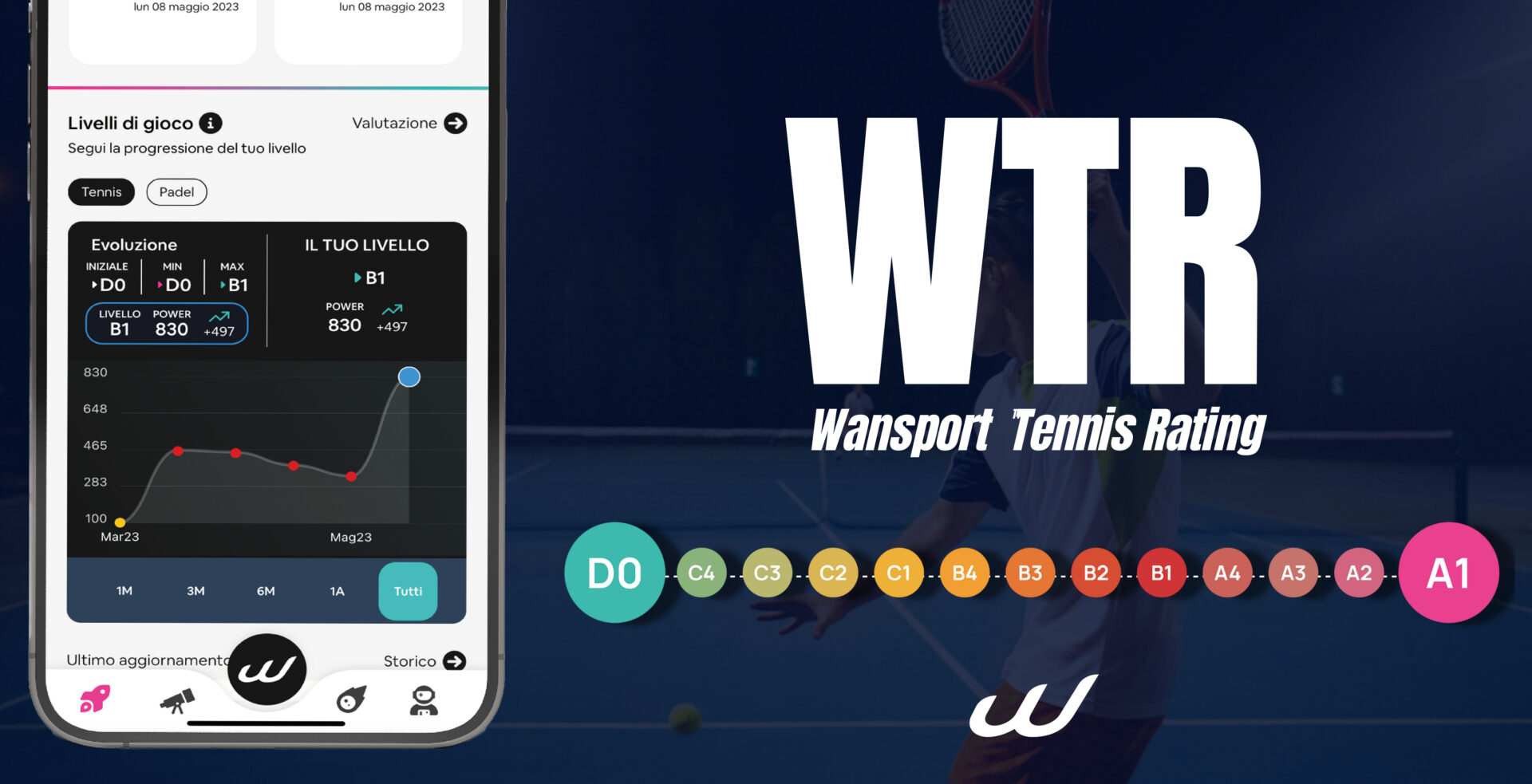 Wansport Tennis Rating (WTR): Scopri il tuo livello di gioco e domina il tennis!